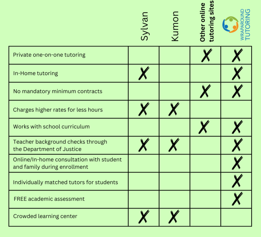 Tutor Services Comparison Chart